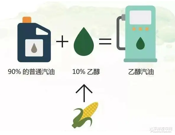 乙醇汽油的组成与燃料添加剂的作用详解